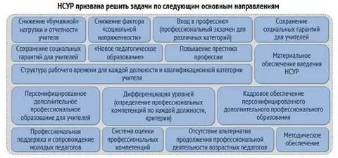 Национальная система профессионального роста