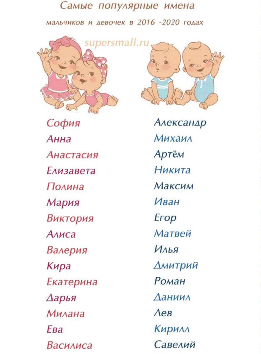 Какое имя подходит для девочки
