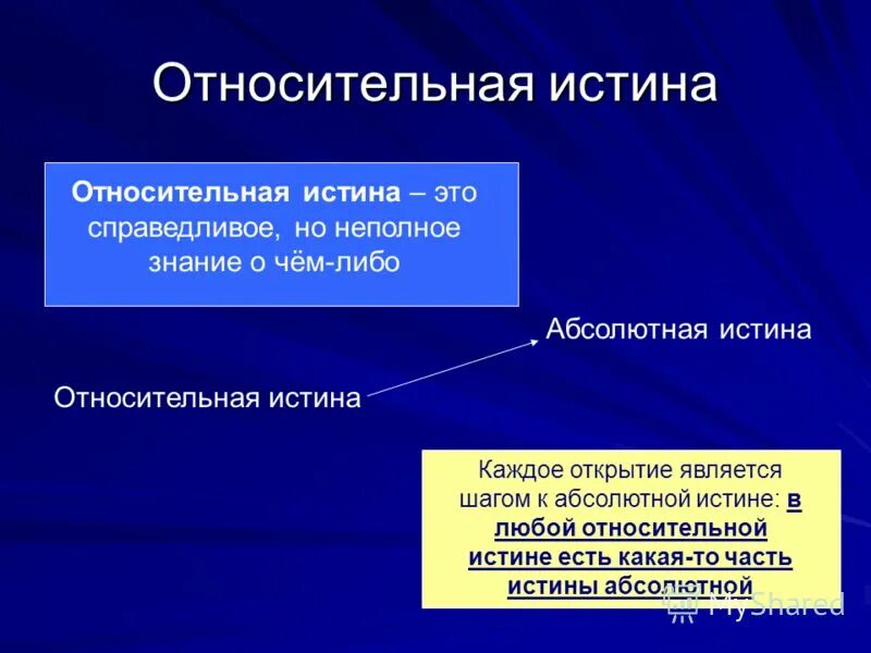 Относительная истина. Абсолютная и Относительная истина. Относительная истина это в философии. Абсолютная и Относительная истина в философии. Любое знание относительно