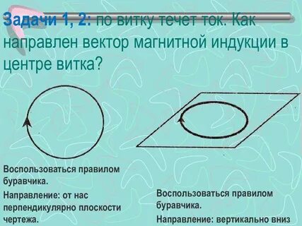 Вектор магнитной индукции в центре витка направлен
