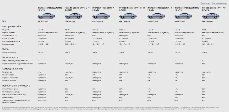 Hyundai Sonata 2021 характеристики. Hyundai Sonata 2007 технические характеристики. Хендай Соната 2021 характеристики. Соната хёндай технические характеристики 2018года. Цены на техобслуживание автомобилей хендай