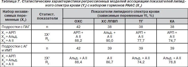 Липидный профиль расшифровка. Липидный спектр крови крови. Норма липидного спектра. Нормы липидного спектра крови. Нормальные показатели липидного спектра крови.