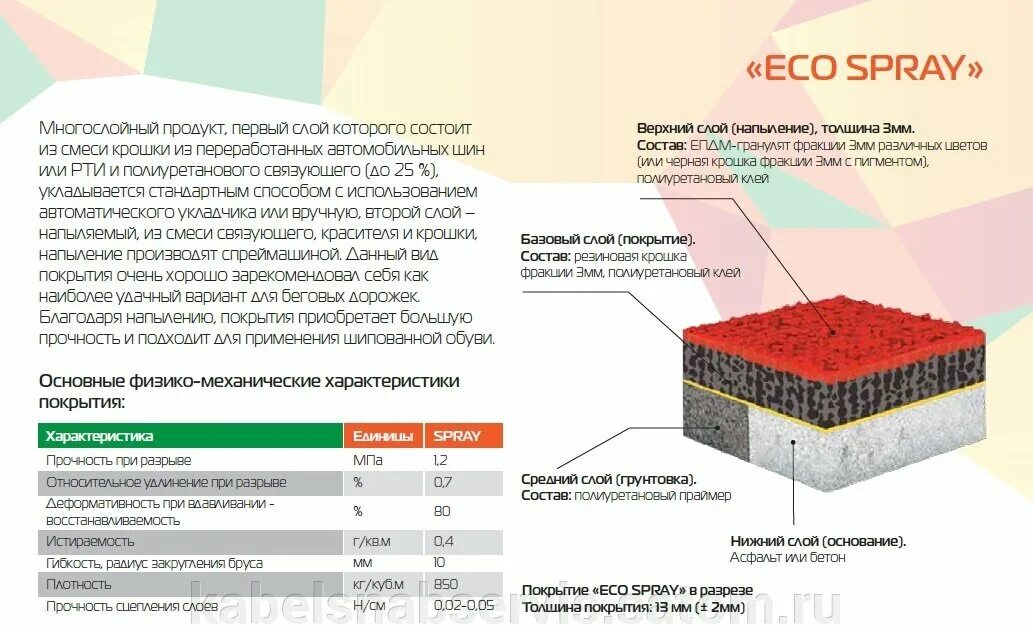 Расход крошки на 1 м2. Конструкция резинового покрытия для спортивной площадки. Покрытие резиновой крошкой пирог. Толщина резиновой крошки. Толщина резинового покрытия.