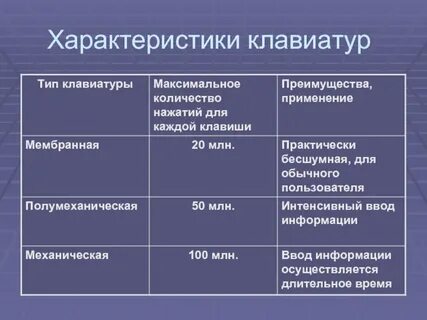Максимальное преимущество