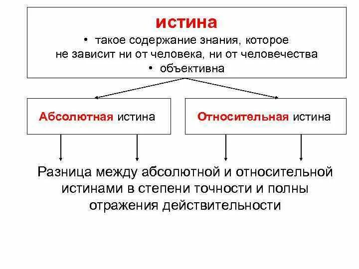 Содержания познания. Роль истины в научном познании. Функции научного познания. Содержание научного познания. Объясните роль истины в научном познании..