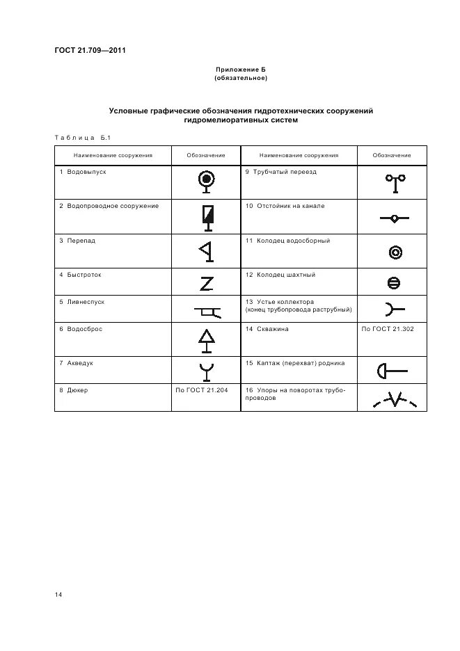 Гост скважина. Условное обозначение колодца. Условные обозначения канализации. В1 условные обозначения водопровод. Буквенное обозначение скважины в чертежах.