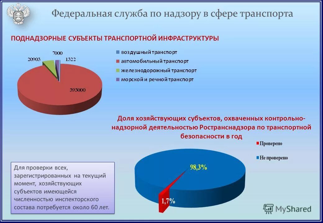 Ространснадзор структура. По привлечению иностранной рабочей силы. Доли иностранных работников используемых хозяйствующими субъектами. Доля иностранных работников. Продуктовые и географические границы товарного рынка.