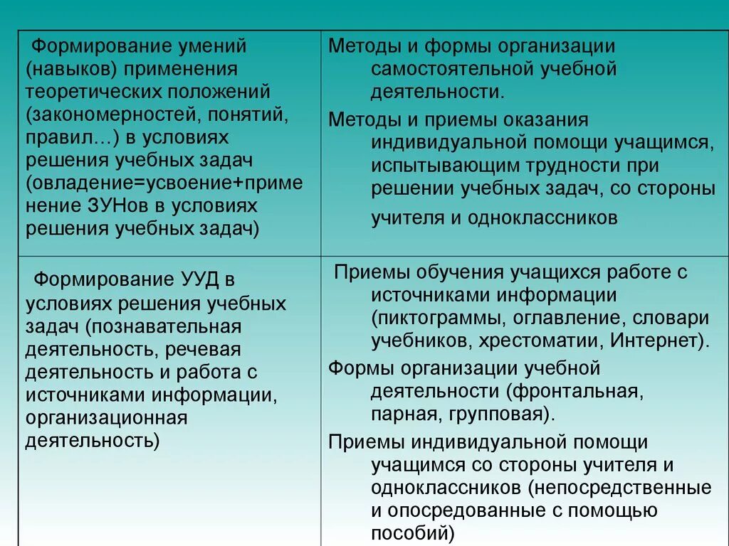 Приемы индивидуальной деятельности. Организация фронтально парных занятий в школе. Приемы на групповую и парную работу. Что дают фронтально-парные занятия в школе. Примы примы одноклассники