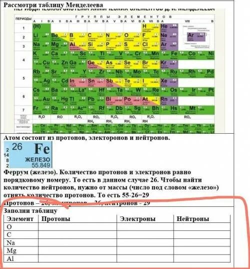 Химические элементы протоны электроны нейтроны таблица. Протоны и нейтроны в таблице Менделеева. Таблица нейтронов и протонов химических элементов. Нейтроны в таблице Менделеева.