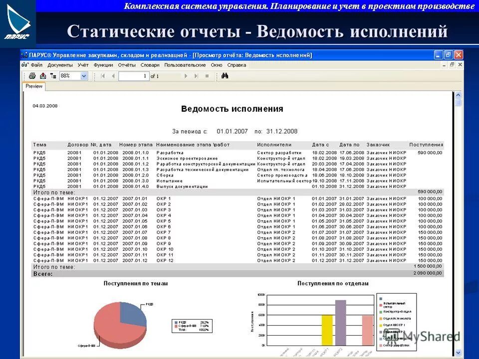 Ведомость исполнения. Ведомость исполнения окр. ведомость исполнения ниокр. ведомость исполнения к договору.