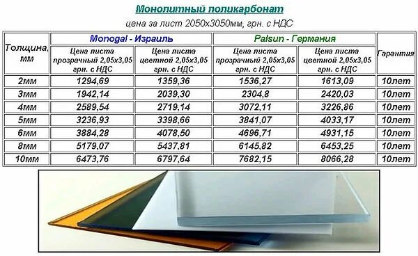 Сколько лист поликарбоната. Размер листа монолитного поликарбоната 4мм. лист поликарбоната 8мм размер листа. ширина листа поликарбоната 4. размер листа поликарбоната сотового 6.