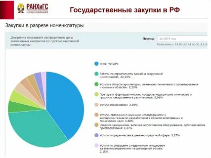 Государственные закупки государственных предприятий