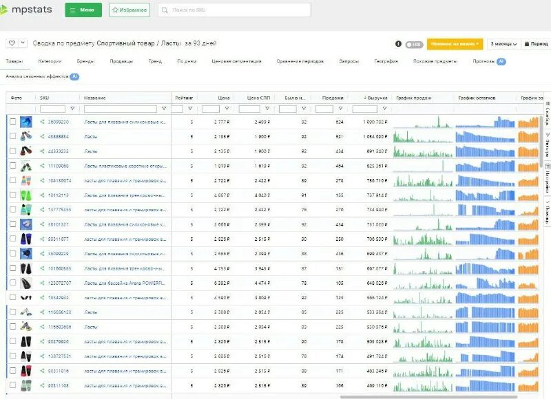 расширение mpstats для браузера. таблица учета самовыкупов. расширение mpstats для браузера. Mpstats скриншот. Mpstats графики.