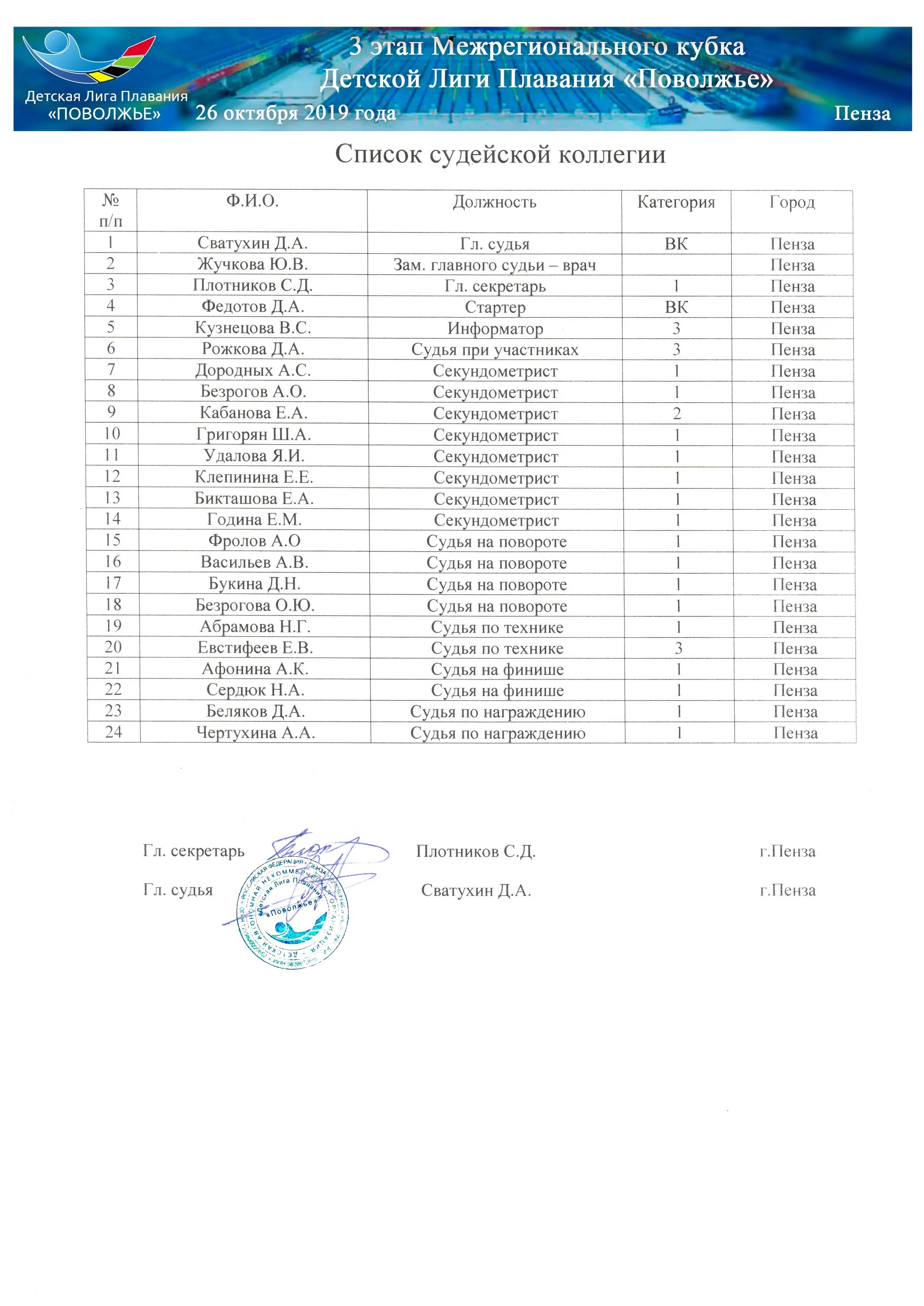 Детская лига плавания поволжья сайт. Что такое стартовый протокол в плавании. ДЛПП детская лига плавания Поволжье. Протокол плавание образец. Стартовый протокол по плаванию образец.