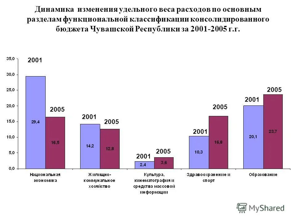Диаграмма удельных весов. Просроченная задолженность в кредитном портфеле минбанка. Удельный расход электроэнергии на тягу поездов. Структура фармацевтического рынка россии 2021. Удельный вес в процентах формула в статистике.