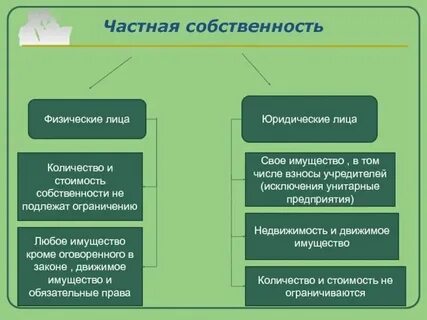 Формы объединения физических лиц
