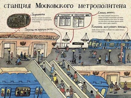 Какую станцию метро построили первой