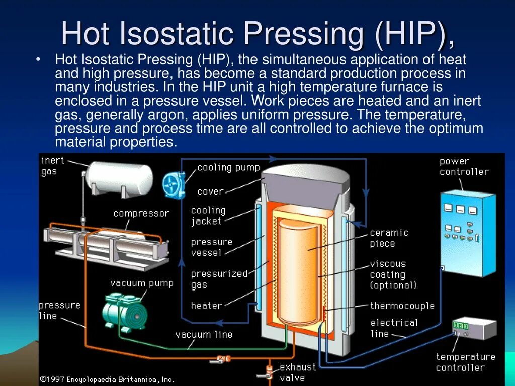 Isostatic pressing. Hot Isostatic pressing. Акустика ACR Rp-200 Isostatic. Pressing-process. Hot pressing