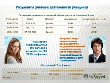 100 бальник 4 класс