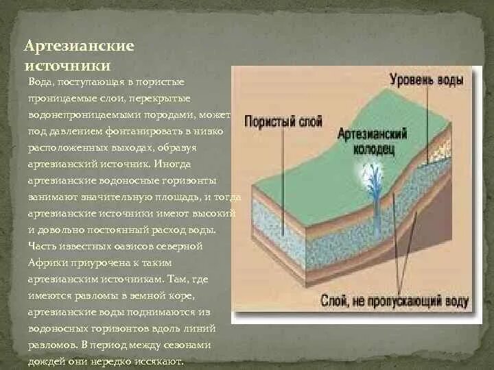 Объясните действие артезианского колодца изображенного. Артезианский источник. Артезианская вода. Артезианские воды это кратко. Как образуются артезианские воды.