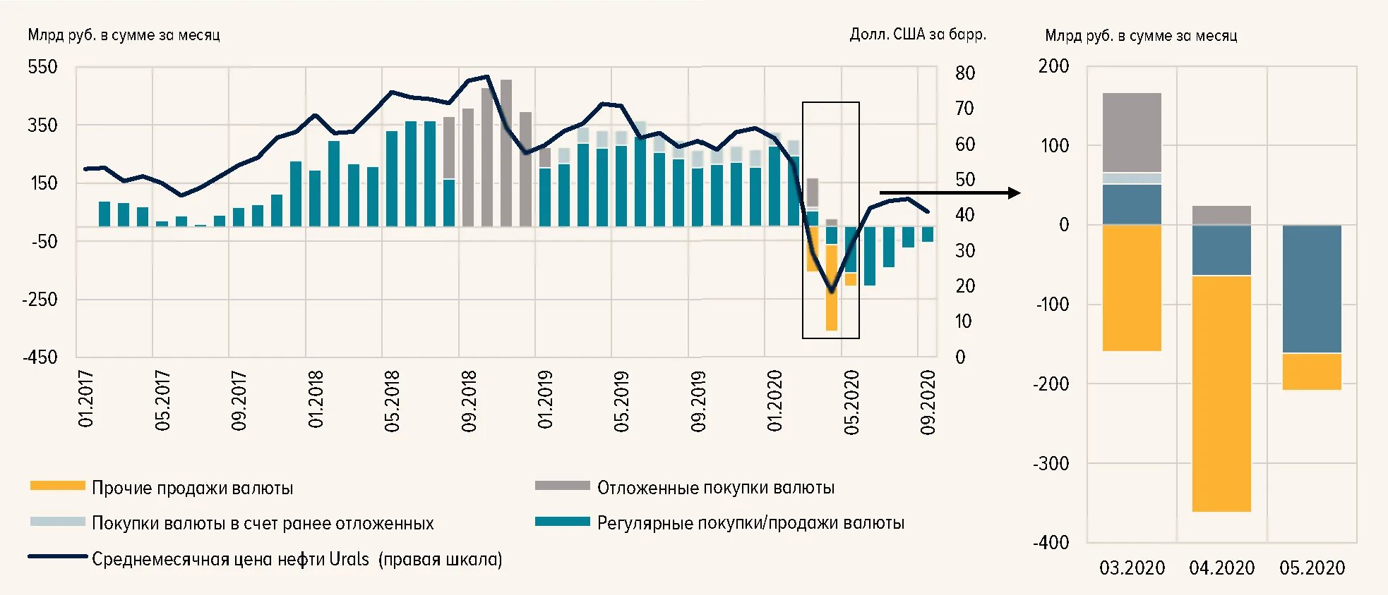 Операции цб на открытом рынке. Операции центрального банка на открытом рынке. Операции на открытом рынке график. Операции банка России на открытом рынке. Операции ЦБ РФ на открытом рынке это.