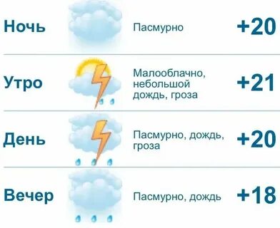 Погода в рубцовске на ноябрь 2024