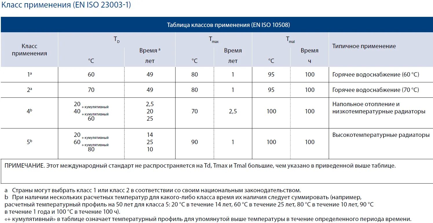 Срок службы металлопластиковых труб. Труба Henco Standard 16х2. Труба металлопластиковая Henco 16 мм Standard. Труба металлопластик характеристики.