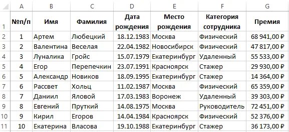 Дата и время рождения и фио. Таблица с фио excel. списки людей с датами рождения. фамилии и имена людей список. таблица список.
