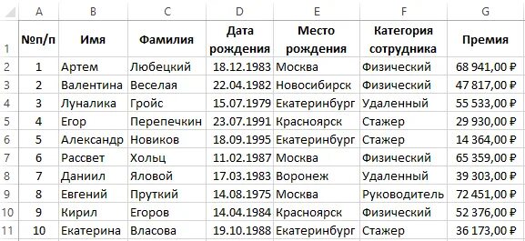 Имена и фамилии учеников. Списки людей с датами рождения. ФИО людей список. Таблица excel с ФИО И дате рождения. Фамилии и имена людей список.