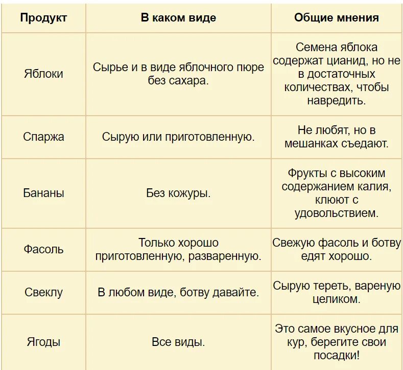Какую траву нельзя давать курам несушкам. Что нельзя давать курам. Какие овощи можно давать курам. Какую траву нельзя давать курам и цыплятам