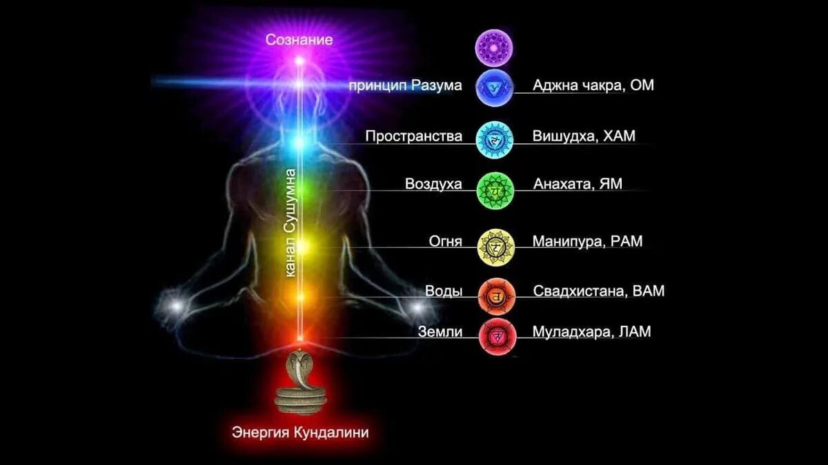 Как прокачать ауру