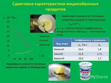 Температура жиров