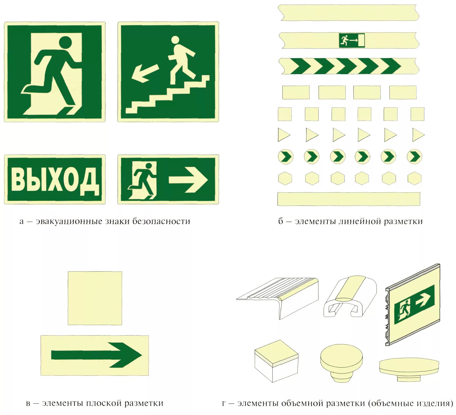 Направление путей эвакуации знаки. Знак безопасности. Эвакуационные знаки безопасности. Фотолюминесцентные знаки. Фотолюминесцентная система эвакуации.