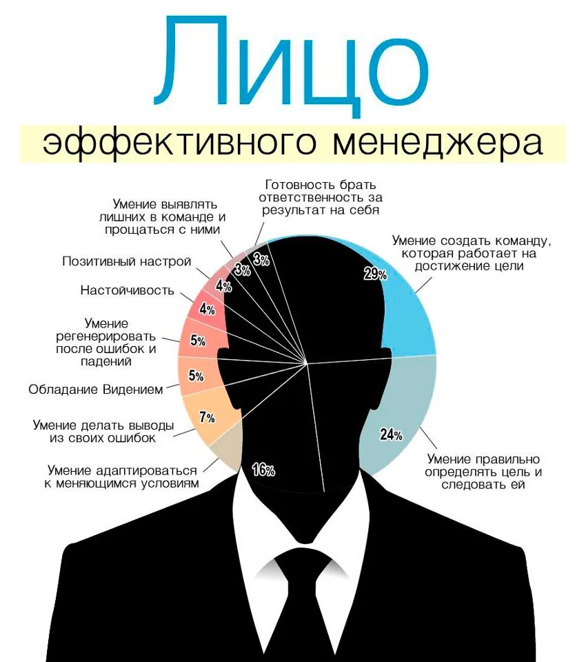 Как быть правильным руководителем