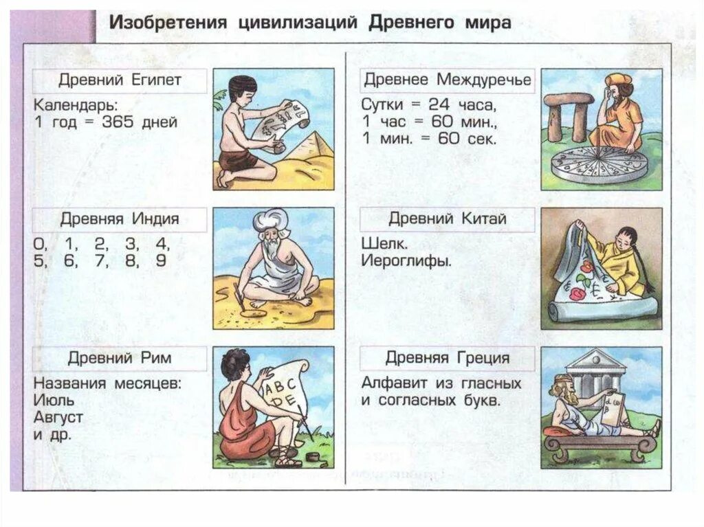 Что относится к древним изобретениям