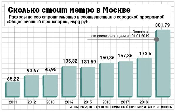 Расходы в москве. Расходы в москве. Расходы бюджета москвы. Коммунальные расходы стоимость за месяц прачечной. Структура доходов бюджета москвы.