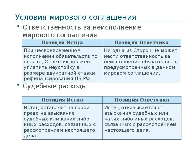 Судебные расходы при мировом соглашении