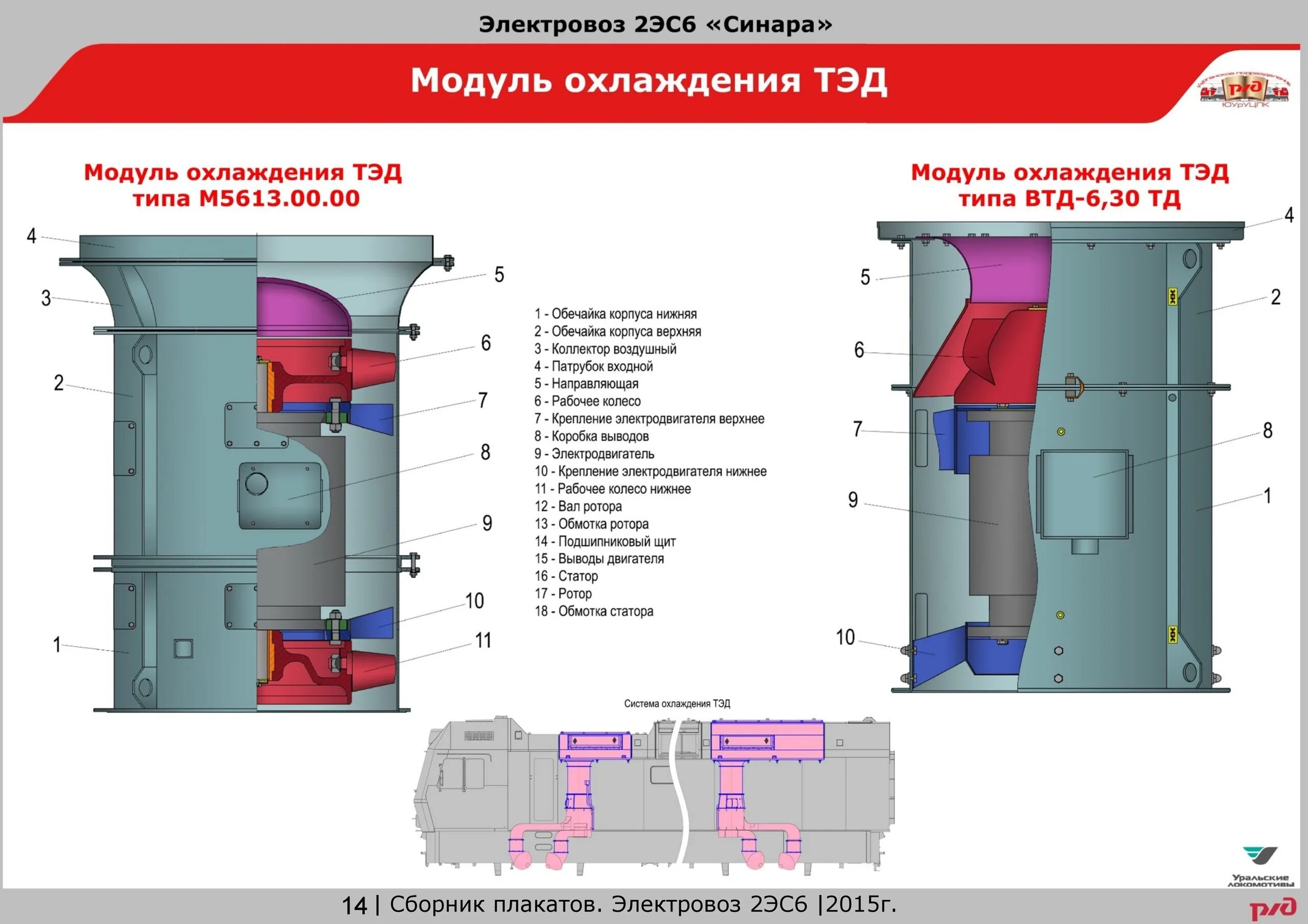 Вентиляция электровоза. Тяговый трансформатор электровоза 2эс6. Вентилятора модуля охлаждения Тэд электровоза 2эс6. Двигатель Локомотива 2эс6. Вентилятор электровоза 2эс6.