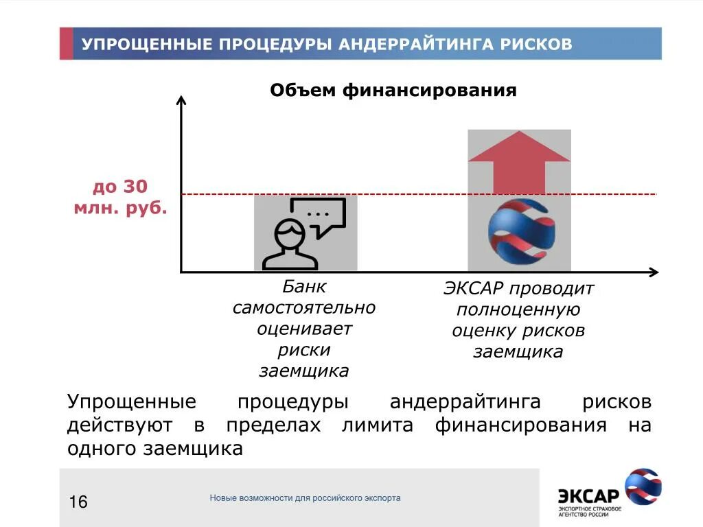 Андеррайтинг это простыми словами. Процедура андеррайтинга. Андеррайтинг в банке. Процедура андеррайтинга в страховании. Андеррайтинг рисков..