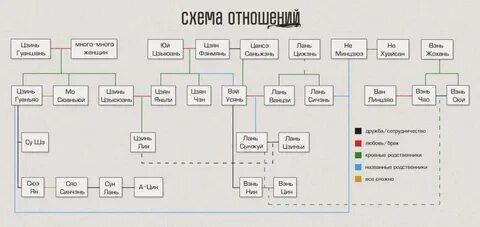 Связь по именам
