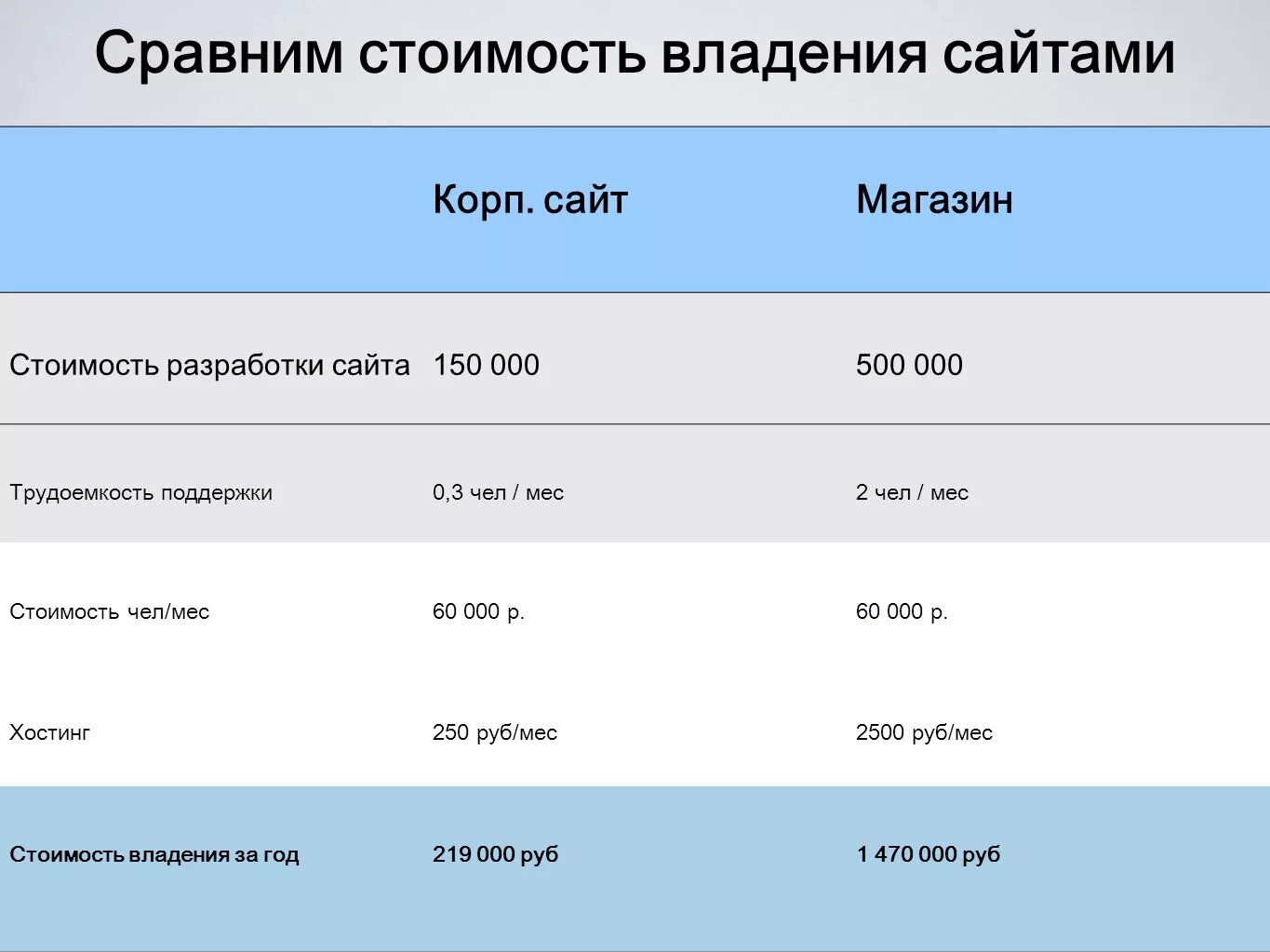 Сравни цены. Сравнивать цены в магазинах. Сравнение цен. Сравним цены.