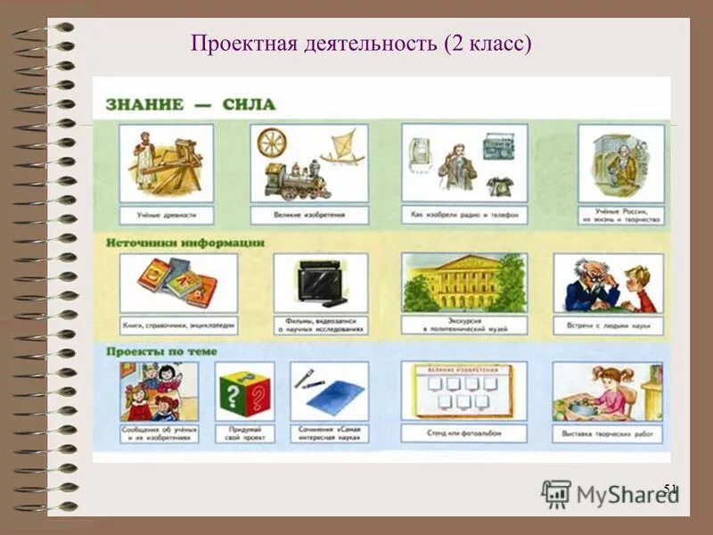 Тем проектов для 1 класс. Умк планета знаний проектная деятельность. проект 2 класс. проектная работа 2 класс. темы проектов для 2 класса.