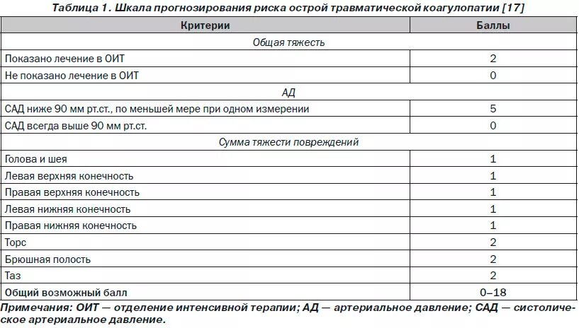 Шкала ньюс. Шкала оценки тяжести повреждения. Шкала оценки тяжести травмы ISS. Шкала News. Оценка тяжести травмы.