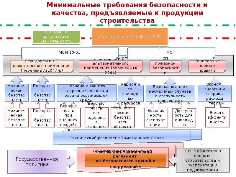 Стандарты качества в строительстве. Мировые стандарты качества. Требования к качеству строительной продукции. Роль стандартов качества. Год качества в строительстве