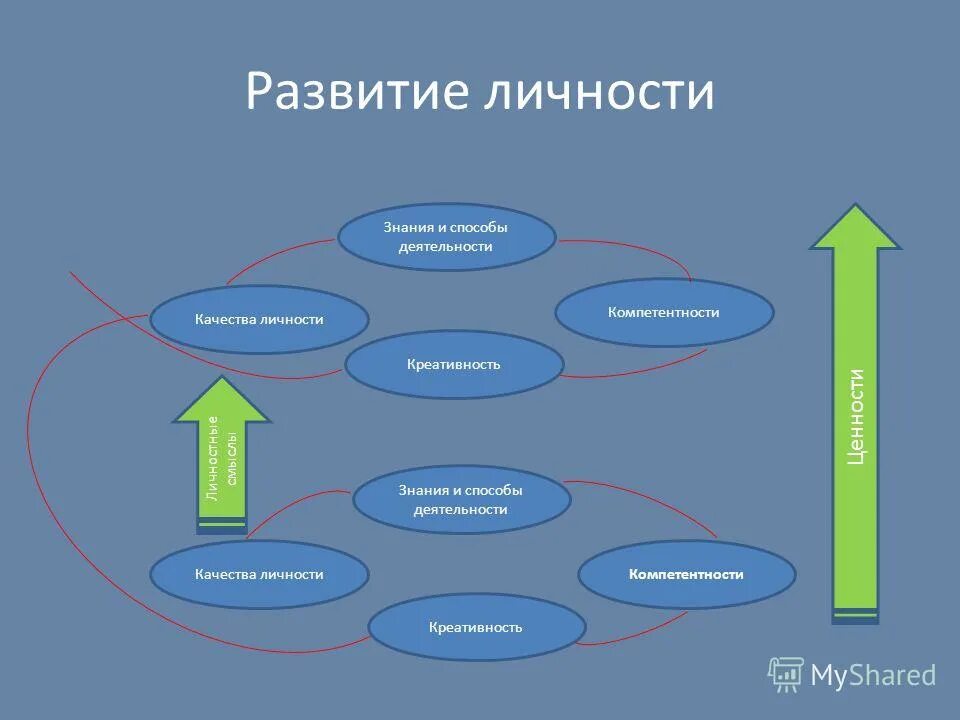 деятельность как средство формирования личности. деятельность как средство формирования личности. знания о способах деятельности это. создание условий для самореализации учащихся. учебно исследовательская работа.