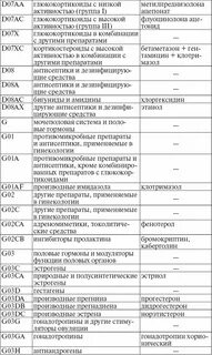 Лекарства для инвалидов 2 группы