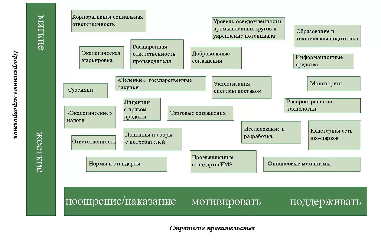 Программы развития беларуси. Принципы зеленой экономики. Основные принципы зеленой экономики. Структура зеленой экономики. Принципы «зеленой экономики сжема.