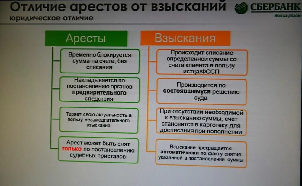 Сбербанк взыскание долгов. Арест счета. Арест на счета накладывают. Арест счета в банке судебными приставами. Взыскание на карте.