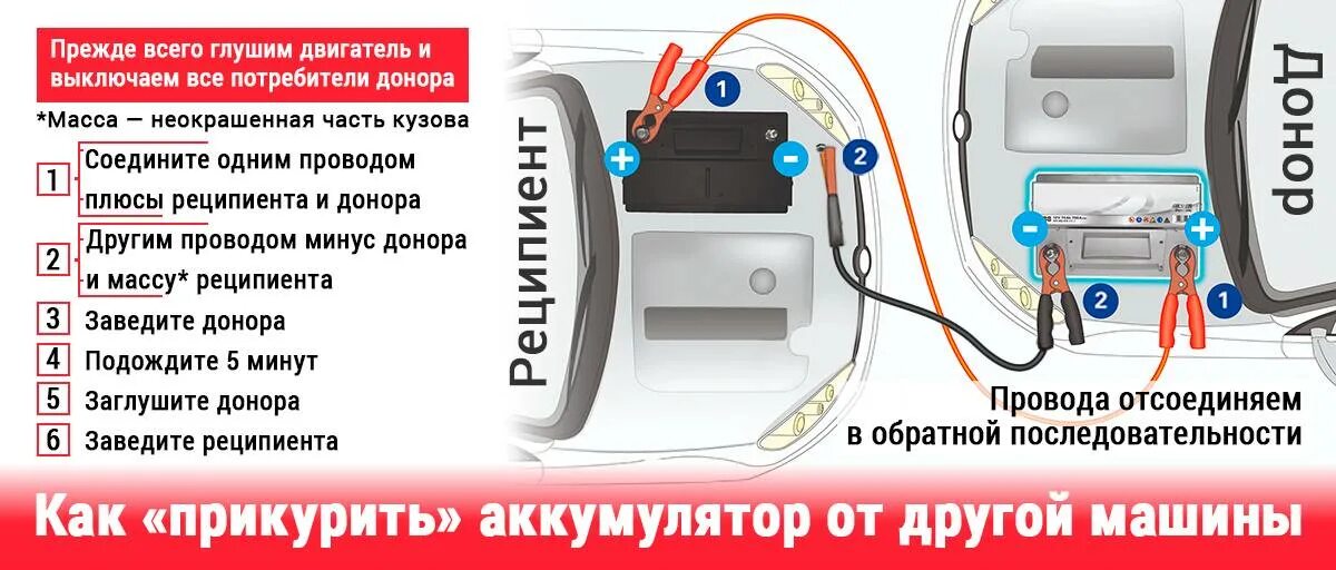 Прикурить провода порядок подключения. Схема подключения проводов для прикуривания автомобиля. Схема подключения проводов при прикуривании аккумулятора. Порядок подключения проводов для прикуривания авто. Аккумулятора прикурить другого автомобиля