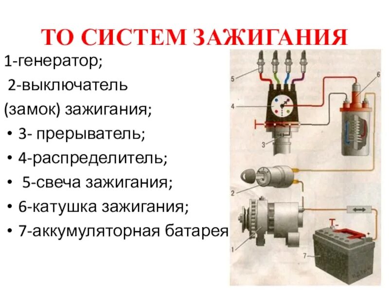 Проект на тему система зажигания Изучение устройства и принципа работы батарейной системы зажигания